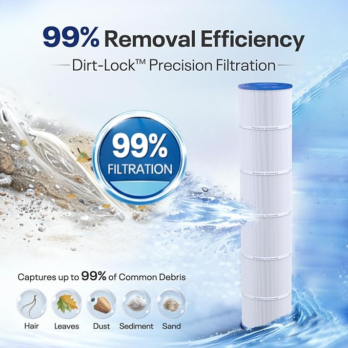 POOLPURE C-7482 Pool Filter Replaces Jandy CL580, CV580, PJAN145, Ultral-A10, Unicel C-7482, Filbur FC-0820, A0104100, R0357900, Filbur FC-6415, SD-01109, 145 sqft Filter Cartridge 4 Pack