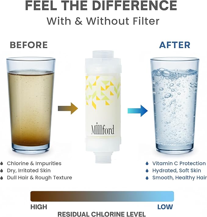 Vitamin C Shower Filter - Korean Purifier for Hard Water, Removes 99% Chlorine & Impurities, Natural Shower Infuser Detox, Deep Cleansing for Skin & Hair Hydration Boost (Chamomile Scent)
