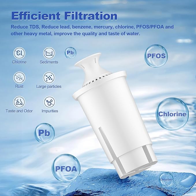BREAUILL Water Filter Replacement Compatible with Brita Water Filter, Pitchers, Classic, OB03, Mavea,10700, 35557, Pitcher Water Filter by BREAUILL, New Upgraded Reduce TDS, Chlorine (6PCS)