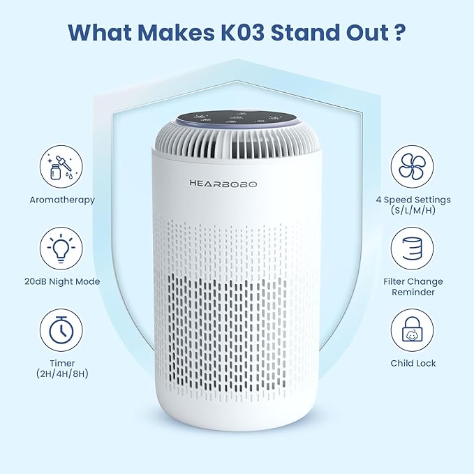 H13 True HEPA Air Purifiers for Home Large Room up to 1350 ft² with Aromatherapy, Hearbobo Air Cleaner for Pets Bedroom – Removes Dust, Smoke, Odors, Pollen, Quiet for Office & Allergy Relief