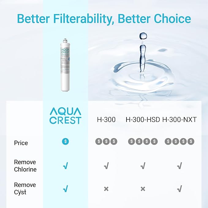 AQUA CREST H-300 Under Sink Water Filter, Replacement for Everpure H-300, H-300-NXT, 7CB5, EV9270-71, EV9270-72, EV9618-11, EV9855-50, EV9282-01, NSF/ANSI 42 Certified, 24000 Gallons