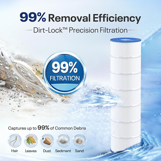 POOLPURE PLFPJANCS200 Pool Filter Replaces Jandy CS200, PJANCS200, Ultral-B9, R0462400, Unicel C-8418, Filbur FC-0823, Aladdin 35002, 200 Sq.ft Filter Cartridge 1 Pack