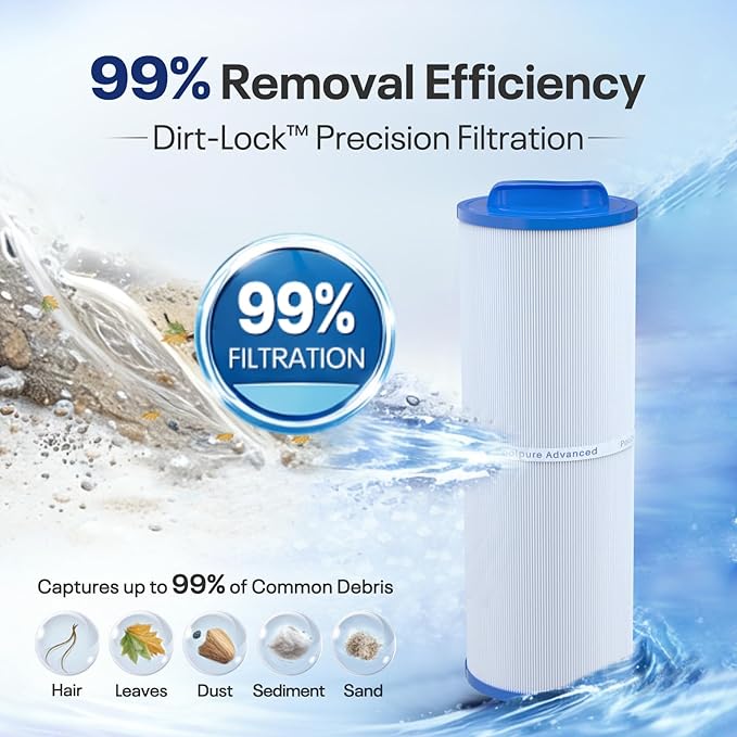 POOLPURE 4CH-949 Spa Filter Replaces Pleatco PWW50L, 200702, fil50-5d13h15fct-3, Filbur FC-0172, SD-01143, 817-4050, FD2007, Waterway Teleweir 50, Rising Dragon 50 1pack