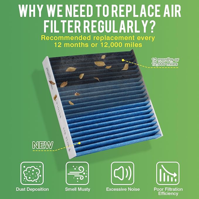 Cabin & Engine Air Filter Fit for Honda Accord (2014-2015 2017-2022) 2.0L Hybrid Naturally Aspirated Only Air Filter Replace#CF10134 CA11399 (Not for Turbo Gas, Not for 1.5L/2.4L/3.5L!)