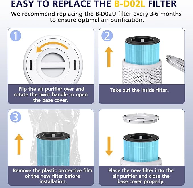 B-D02L/M05/B-D02U Filter Compatible with VEWIOR B-D02U, for MOOKA B-D02L& M05, for Tailulu D10 Air Purifi-er, 3-Stage Efficient Filte for B-D02L/M05/B-D02U, Blue, Smoke Filter