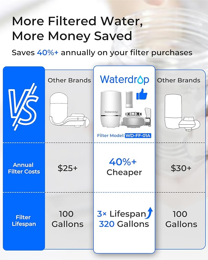 Waterdrop FC-01 Water Filter for Sink Faucet, NSF Certified Faucet Water Filter, Tap Water Filter for Kitchen Sink, Reduces Chlorine, Lead-Free Material, Easy Installation, 320 Gallons, 1 Filter