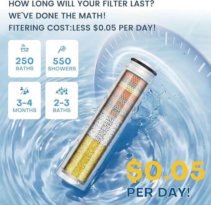 4 Pack Shower Filter Replacement Compatible with Cobbe Handheld Shower Head, 20-layer Shower Filter Replacement for Hard Water,Remove Chlorine and Harmful Substances