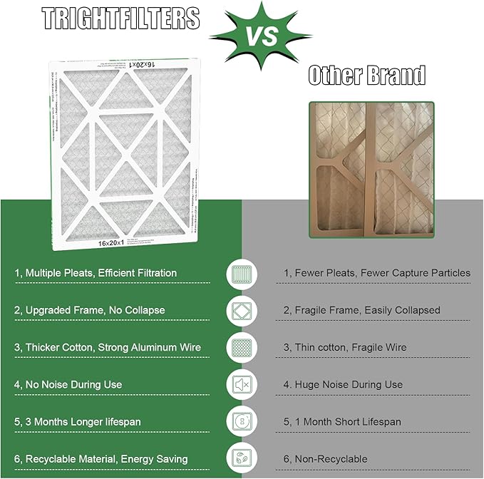 TRIGHTFILTERS 16x20x1 Air Filter 6 Pack, Durable MERV 8 Pleated Home HVAC AC Furnace Filters, Lightweight Compact Air Conditioner Filter Replacement