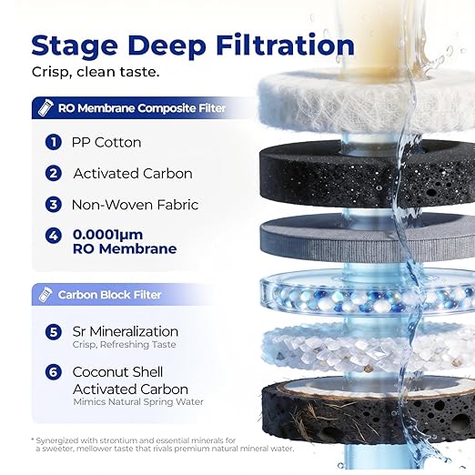 Mineralized Countertop Reverse Osmosis System, 6-Stage RO Water Filter for Fresh Clean Taste, 43℉ Chilled Water with UV-C Light, 1.32-Gal Water Tank, TDS Reduction, Installation-Free Water Purifier