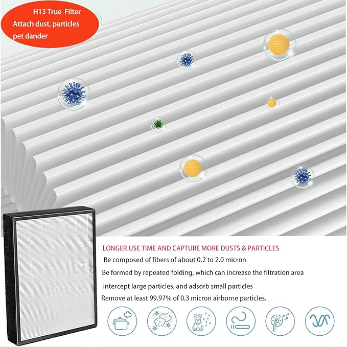 BF15A filters Replacement For A-len A350 / A375 / BF25A Air Purifier：1 H13 True HE-PA filters+4 Pre-Filters used for Pet Hair, Smo-ke, Dust, Aller-gies, Pet dander, Pet od-or, particles