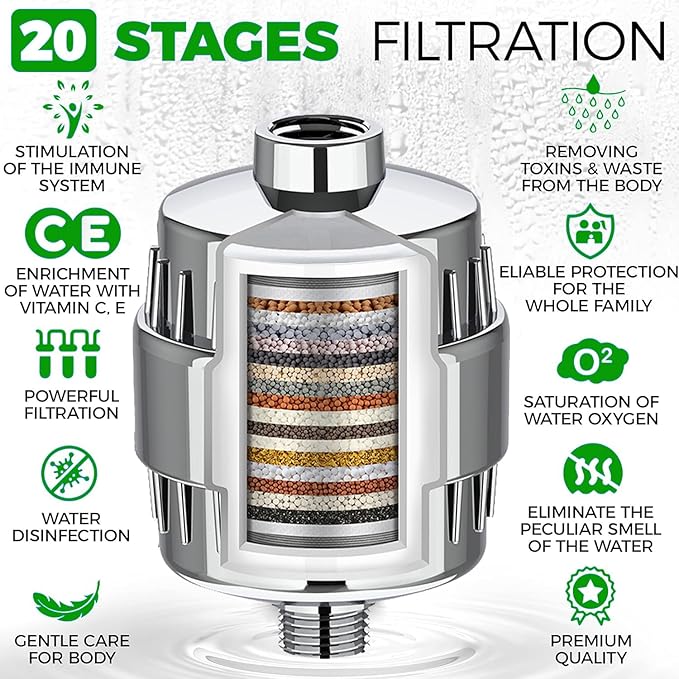 Shower Head Filter for Reduction of Hard Water, Chlorine, & Heavy Metals to Soothe Dry Itchy Skin, Dandruff and Eczema for Healthier Skin & Hair, Fits All Showers (Silvery)