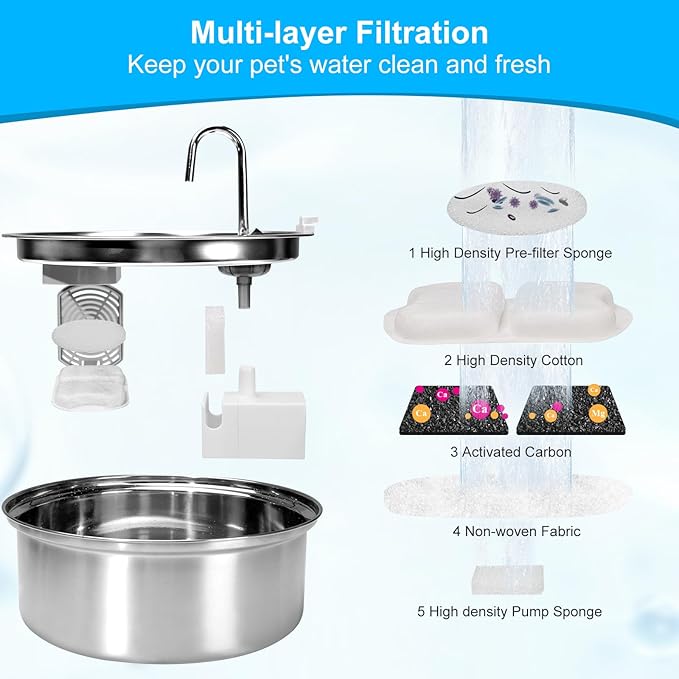 16 Packs Dog Water Filter Replacement, Cat Water Fountain Filter Compatible with oneisall 7L/230oz/1.8G Stainless Steel Dog Water Fountain