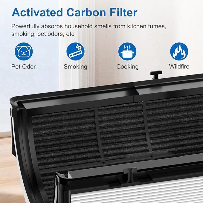 2 Pack Upgraded 360° Combi Glass HEPA+Carbon Filter for Dyson HP1 HP2 PC1 PC2 TP04 TP06 TP07 TP09 TP10 TP7A HP04 HP06 HP07 HP09 HP10 HP4A HP7A PH01 PH02 PH03 PH04 PH3A filter replacement, #965432-01