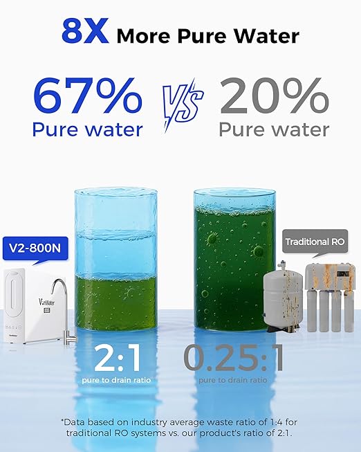 800GPD Under Sink Tankless Reverse Osmosis System,7-Stage RO Water Filtration System, NSF/ANSI 372 Certified RO Drinking Water Filter, FCC Listed, Reduce TDS,PFAS,Odor, 2:1 Pure to Drain