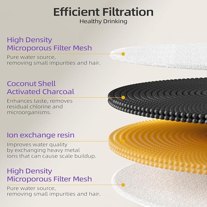 Upgraded Filter Units 3.0 for Cat Water Fountain E versweet 2S/3/3 Pro, E versweet Solo 2/Solo SE, Replacement Filter Activated Carbon and Fiber Cotton for Clean Water (10 Filters+ 10 Sponges)