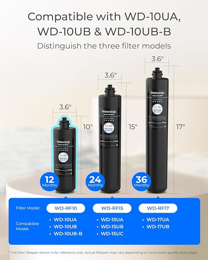 Waterdrop RF10 Water Filter Replacement for Waterdrop 10UA/10UB/10UB-B Under Sink Water Filter, Reduces PFAS, PFOA/PFOS, Lead, Chlorine, Bad Taste & Odor, NSF/ANSI 42 Certified, 1 Year, 2 Pack