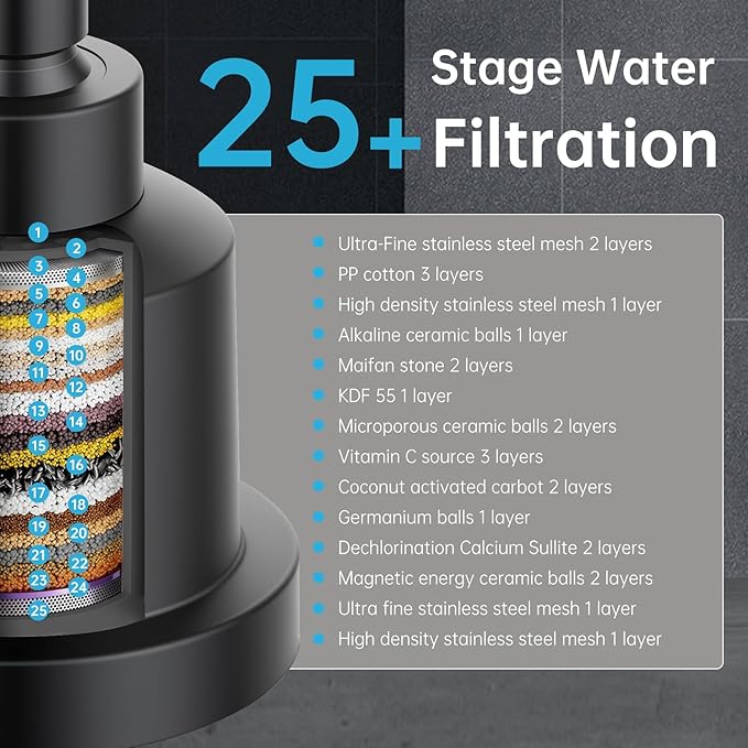 NSF Certified Filtered Shower Head with KDF-55, High Pressure 3 Spray Modes Showerhead Water Softener for Hard Water, Remove Chlorine & Impurities for Softer Skin and Hair, Matte Black