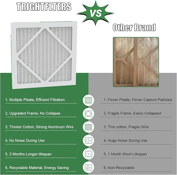 TRIGHTFILTERS 12x12x1 Air Filter 4 Pack, MERV 8 Pleated Dust Defense Air Filters Replacement Air Conditioner HVAC AC Furnace Filter, Durable and Lightweight
