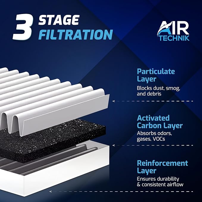 AirTechnik CF12150 Cabin Air Filter w/Activated Carbon | Fits Ford F150 2015-2025, F250, F350, F450, F550 Super Duty 2017-2025, Expedition 2018-2025, Lincoln Navigator 2018-2024 - FL3Z-19N619-A