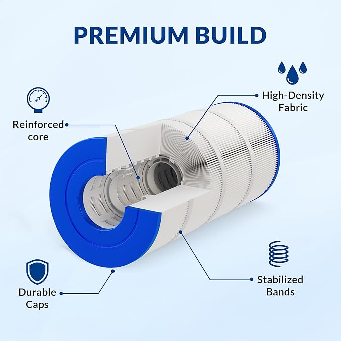 Pool Filter Cartridge for Hayward Systems, Essential Series, Replacement for CX150XRE PA150S, Compatible with SwimClear C150S (CS150E), Cylindrical Fabric, 150 Sq. Ft.