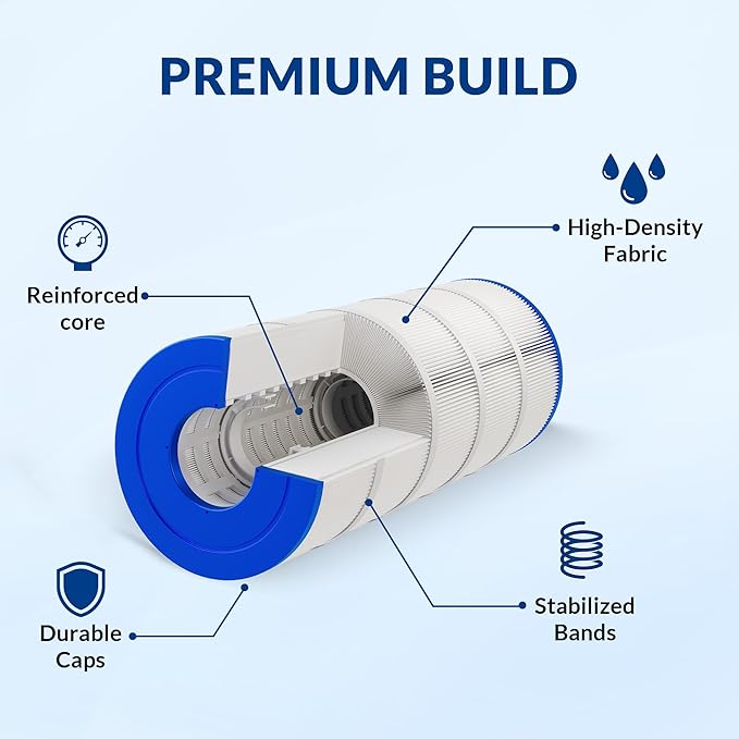 Pool Filter Cartridge, 5oz Trilobal Heavy-Duty Fabric, Ultra Series, Compatible with Hayward SwimClear C200S, Replacement for CX200XRE CS200E PA200S, 200 Sq. Ft. (10.1" Dia)