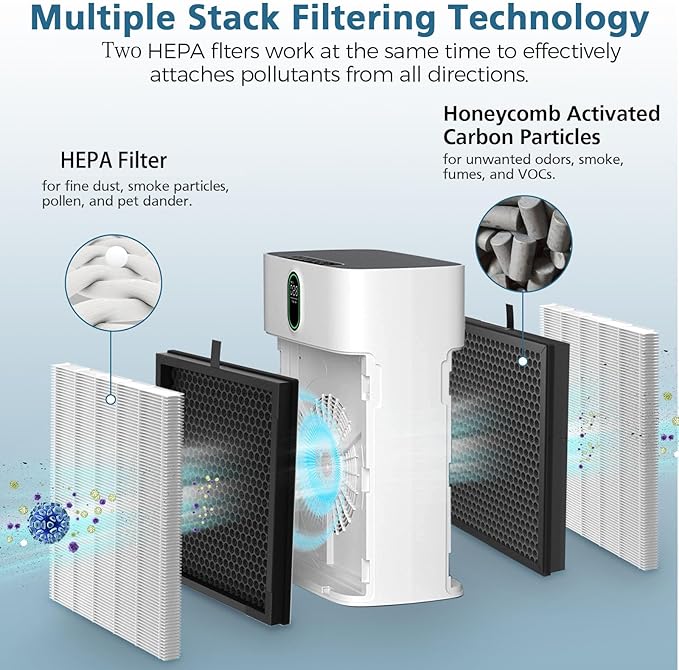 4 Pack HY4866 Replacement Filters for MORENTO HY4866 Air Purifier and YIOU M1 Air Cleaner Purifier, 3-in-1 HEPA Filter (Includes4 Pack Pre-filter) Enhanced Version