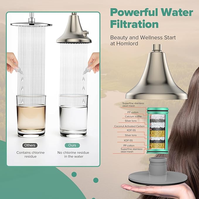 Homlord High Pressure Filtered Shower Head, One-Button Filter Replacement, Removes Chlorine & Impurities, Say Goodbye to Dry Skin & Frizzy Hair, 1-Minute Installation, Brushed Nickel