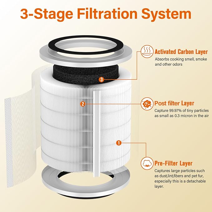 4 Pack H7126 Replacement Filter Compatible with GoveeLife Mini Air Purifier, 3-in-1 H13 True HEPA Filters H7126 for Govee Air Purif-ier, Replace Part# H7126-RF