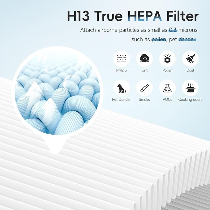 4 Pack AP-S0610L HEPA Replacement Filter Compatible With MOOKA AP-S0610L Purifiers, 3-IN-1 H13 True Hepa Filter & High-Efficiency Activated Carbon