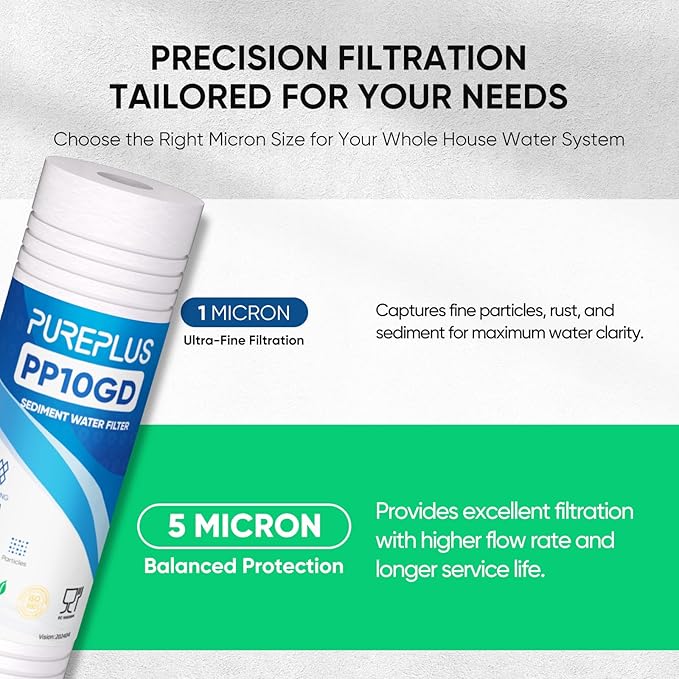 PUREPLUS 5 Micron 10" x 2.5" Whole House Grooved Sediment Home Water Filter, Replacement Cartridge for 10 inch RO Pre-Filter & RV Housing, AO-WH-PREV-R2, AP110, WHKF-G05,AB-SGR5M, GXWH20S,CFS10, 2Pack