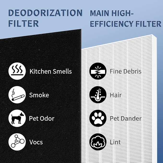 C545 Replacement Filter S Compatible with Winix C545 Air Purifier Replacement for Winix S Filter 1712-0096-00 and 2522-0058-00, Funmit 2 x High-efficiency Filter And 8 x Activated Carbon Filter