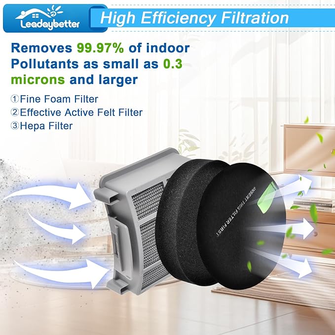 Leadaybetter 39883 Vacuum Filter for Bissell Pet Hair Eraser 39883 3418 3774F 3409 3774 3774G 3775 3415 3404 3402 SurfaceSense Vacuums, Model 1635630 & 1635629