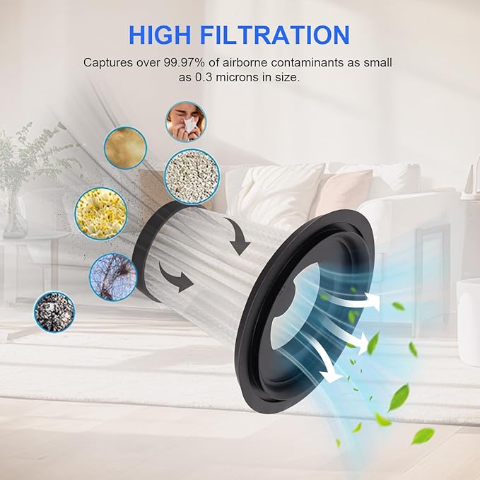 6 Pack Filter Replacement Compatible with MONOZEL VC026, SWMRDN VC007, Dormzie VC029, SIMWAL SV01 Cordless Handheld Vacuum Cleaner, Washable Filters Accessories Part