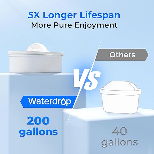 Waterdrop WFD-40W-L Water Filter Dispenser, 35-Cup Large Capacity, 200-Gallon Long-Life, Faster Filtration, Reduces Chlorine, PFOA/PFOS and More, BPA Free, White