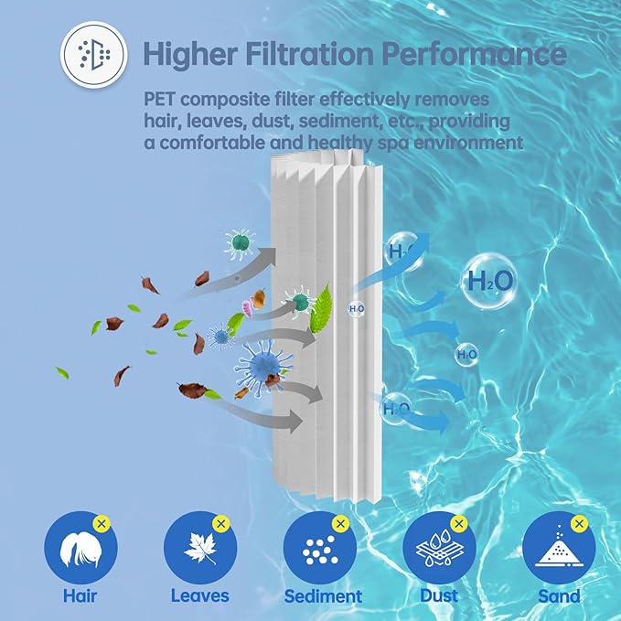 Hot Tub Filter Compatible with Unicel 6CH-940, Filbur FC-0359, PWW50P3, 817-0050, 25252, 03FIL1400, (1 1/2" SAE Thread) Pool Spa Filters Cartridge Replacements 2 Pack