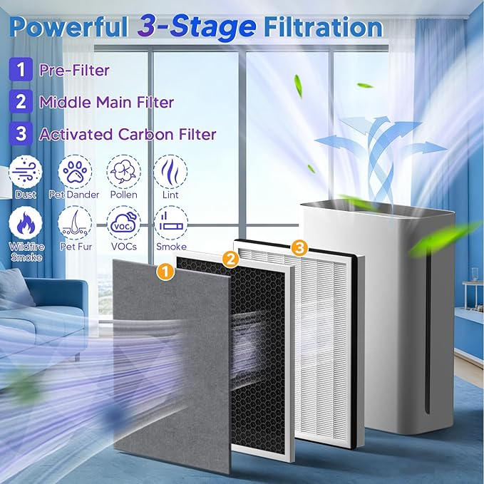 Vital 100 Replacement Filter Compatible With LEVOIT Vital 100 Air Purifier, 3-in-1 Great High-Efficiency Materials With Activated Carbon Filter, 4 Pack, By Improvedhand