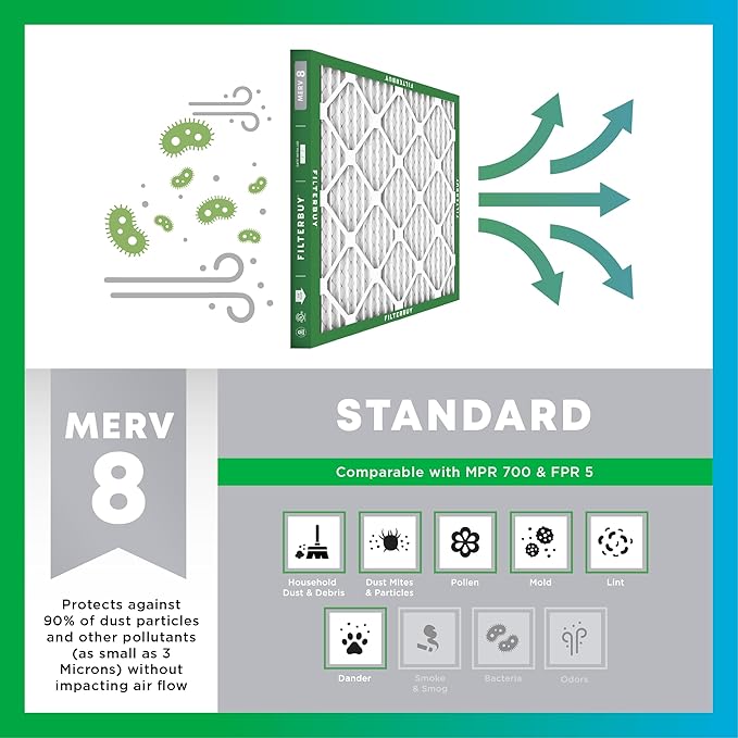 Filterbuy 8x14x1 Air Filter MERV 8 Essential Dust & Allergy Defense (6-Pack), Electrostatic Pleated HVAC AC Furnace Filters Replacement, Made in USA (Actual Size: 7.50 x 13.50 x 0.75)