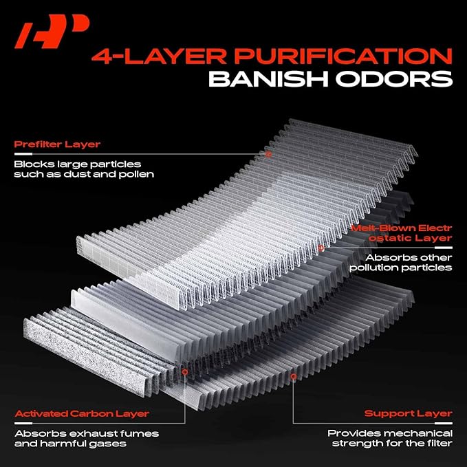 A-Premium Cabin Air Filter Compatible with Hyundai Ioniq 2017-2022 & Kia Niro 2017-2022, L4 1.6L, Replace# BNBK113196A, 97133G2000