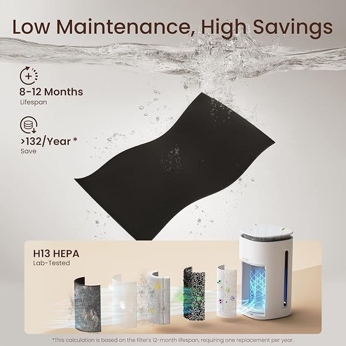 Provirtec Air Purifier for Home Pets, H13 True HEPA Filter, 4-Side Wide Intake, Trap Pet Odor Floating Fur Dander & Allergies, Auto & Pet Mode, Washable Pre-Filter, Ultra Quiet for Bedroom Large Room