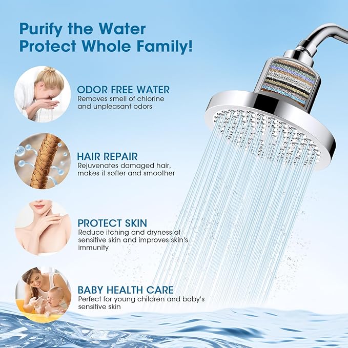 FASDUNT Filtered Shower Head, Anti-Clog High Pressure Shower Heads with 20-Stage Filter for Softening Hard Water to Improve Hair and Skin Problems