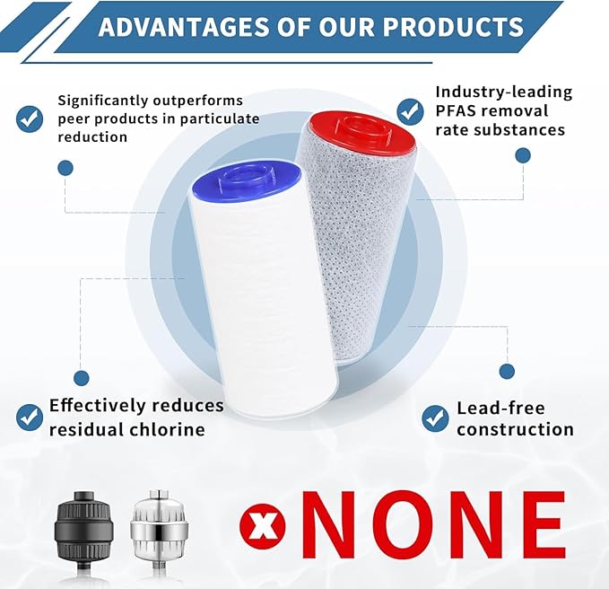 Replacement Filter Set for Weddell Duo - High-efficiency Shower Water Filtration System that Removes Chlorine/PFAS/Contaminants for Better Skin and Hair Health (2RED+6BULE)