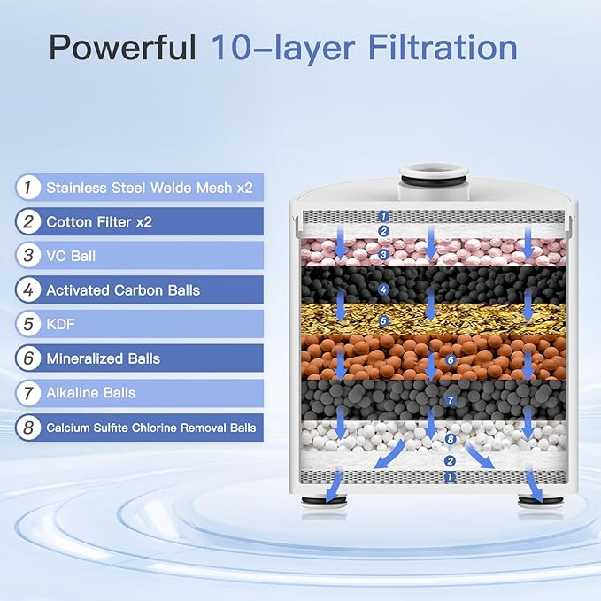 FEELSO 2 Pack Replacement Filters for Hard Water Remove Chlorine and Harmful Substances