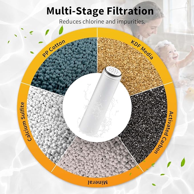 8 Pack Replacement Filters Compatible With Cobbe Handheld Shower Head, for Quick Water Quality Improvement & Skin Protection