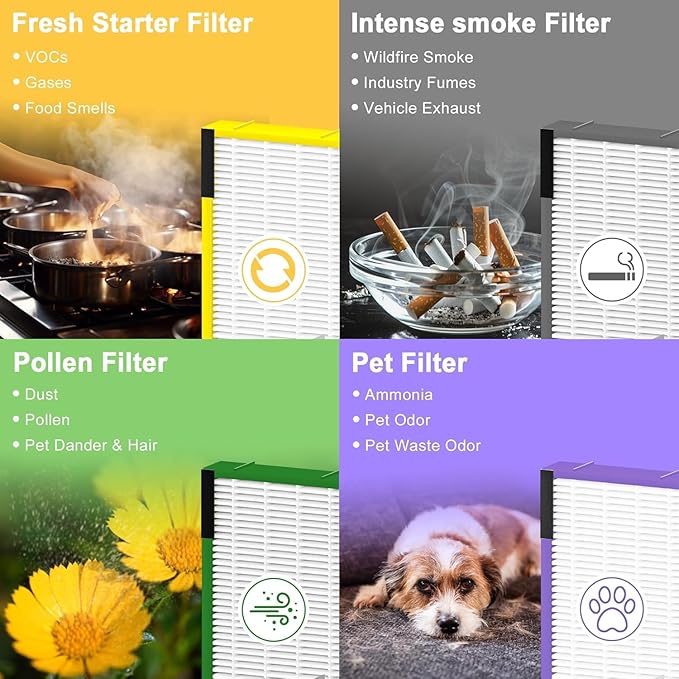 4 Pack FLT4825SM Filter B Smoke Clear Replacement for G-Guardian Air Purifiers AC4825 AC4825E AC4825W AC4300 AC4800 AC4850 AC4900, 4 Filters & 8 Carbon Pre-Filters, Grey, For Office Livingroom Bedroom