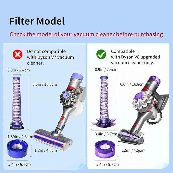 keluke Vacuum Filter Replacement Kit Compatible with Dyson V7, V8 Animal, V8 Absolute & SV10 Cordless Vacuum Cleaners, Replaces Part # 965661-01 & 967478-01 (V8 Slim 8P)