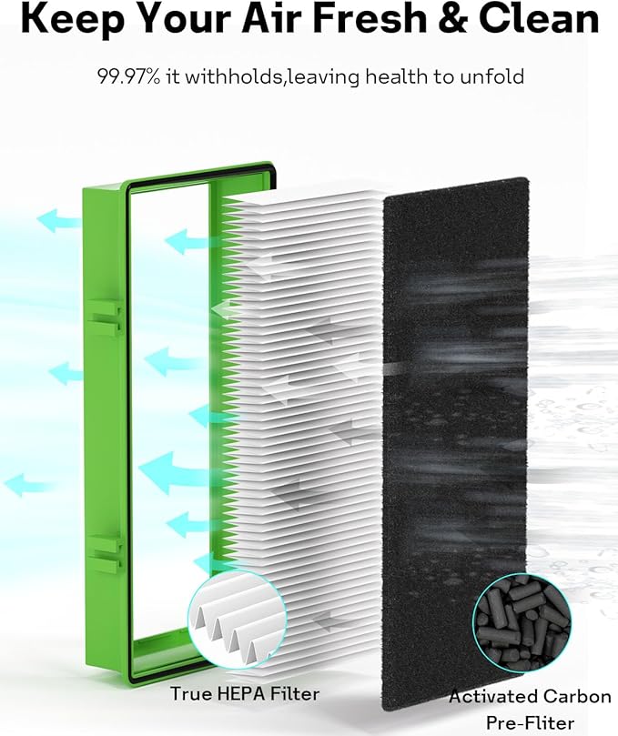 Leemone Aller-gen Remover Aer1 Filter Replacement for Holmes Air Pur-ifiers, HAPF300AP-U4(4 True HEPA Filters + 8 Carbon Booster Filters), 12 pack