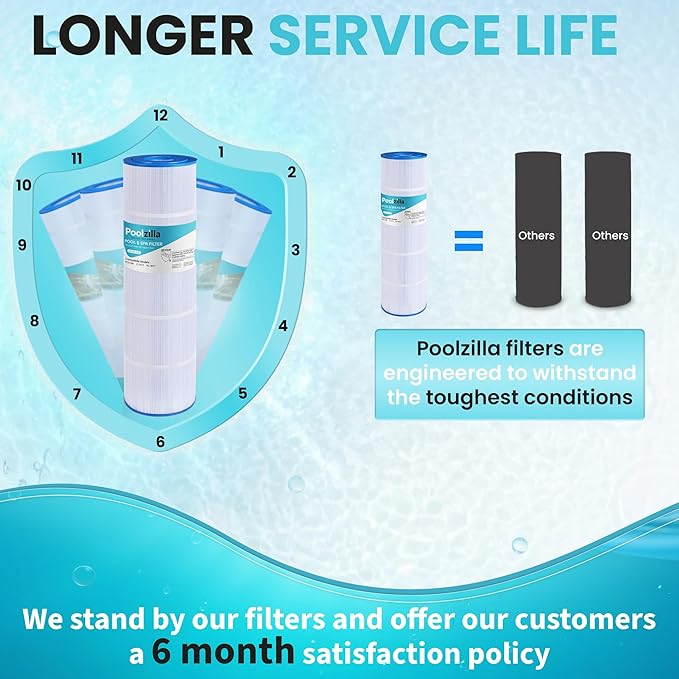 Poolzilla [4 Pack Pool Filter Cartridge Replacement for PCC105, Filbur FC-1977, 570-0425-07, Unicel C-7471, R173576, Pentair CCP420, 178584, 817-0106, 160301 [L x OD: 26" x 7'']