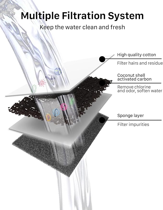 SOOFPET Cat Water Fountain Filters: 16 Pack Pet Fountain Filters, Replacement Filter for 67oz/2L&108oz/3.2L Stainless Steel Cat Fountains (8 Filters&8 Sponges)