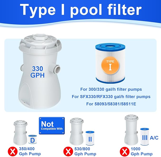 KGC Type I Pool Filter Cartridge, 3.1 x 3.5 inch Size 1 for 58093, Replacement Filter Cartridge for 300/330 Gal/H Filter Pump, for Summer Waves Above Ground Pool Pump, 4 Pack