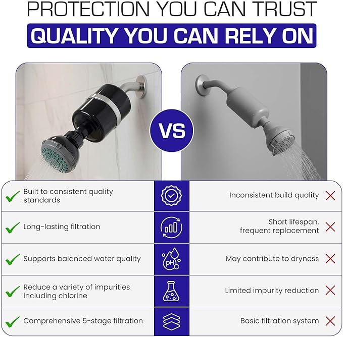 Crystal Quest Shower Filter with Head, Shower Head Filter for Hard Water, Shower Water Filter Removes Chlorine, chloramines & VOCs, Filter Shower Head, Improves Skin & Hair, Long-Lasting - Black